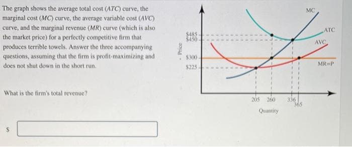 The graph shows the average total cost (ATC) curve, the
marginal cost (MC) curve, the average variable cost (AVC)
curve, and the marginal revenue (MR) curve (which is also
the market price) for a perfectly competitive firm that
produces terrible towels. Answer the three accompanying
questions, assuming that the firm is profit-maximizing and
does not shut down in the short run.
What is the firm's total revenue?
Price
$485
$450
$300
$225
205 260
Quantity
336
365
MC
ATC
AVC
MR P