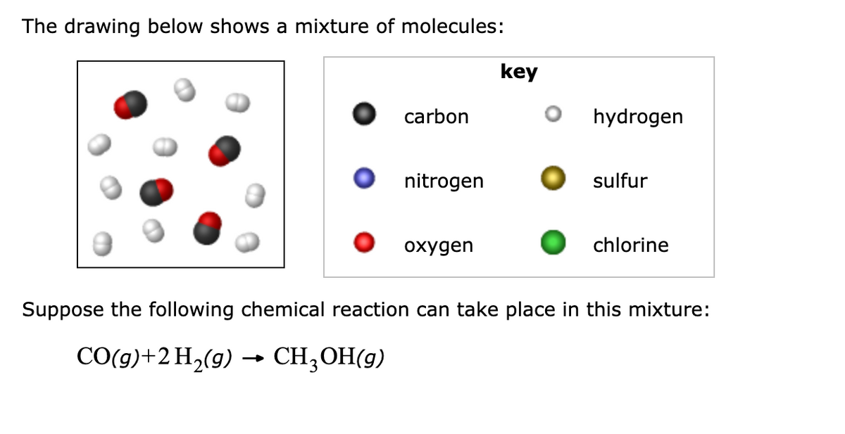 The drawing below shows a mixture of molecules:
key
carbon
hydrogen
nitrogen
sulfur
охудen
chlorine
Suppose the following chemical reaction can take place in this mixture:
CO(g)+2 H2(g) –→ CH,OH(g)
