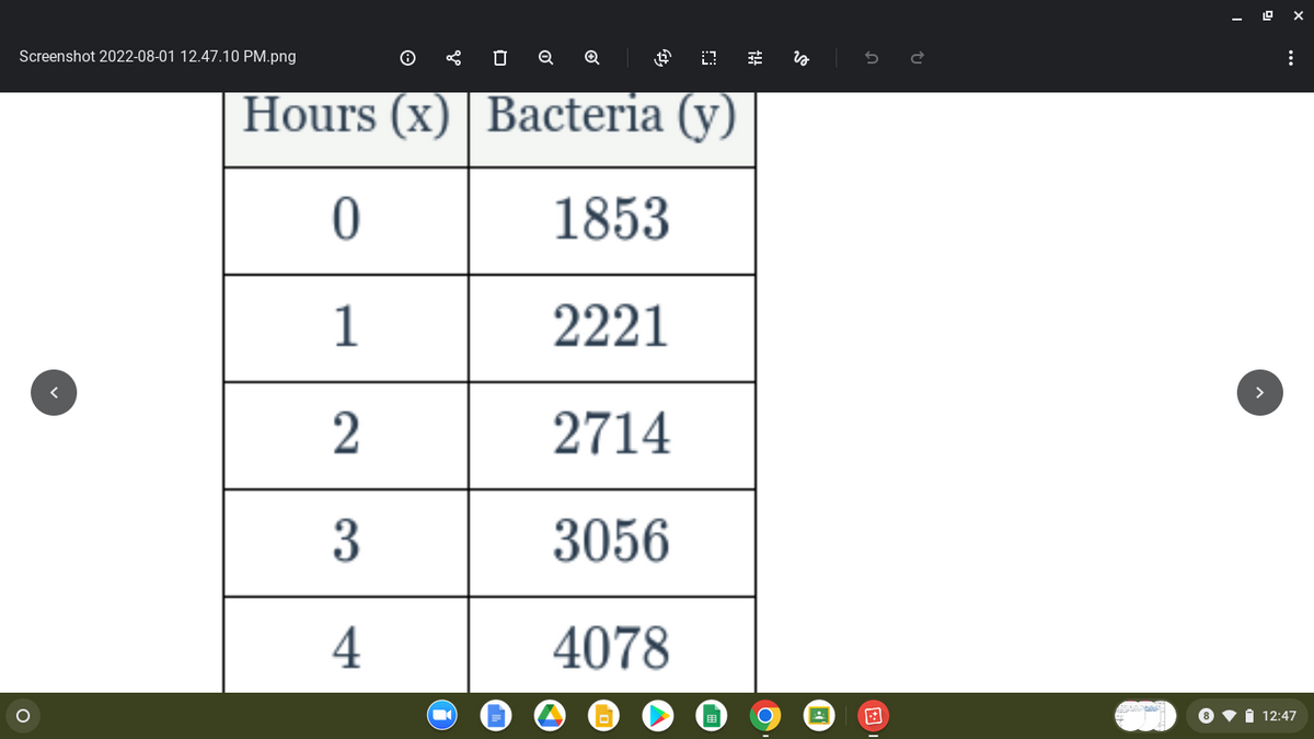 Screenshot 2022-08-01 12.47.10 PM.png
O
0
Q
Q
$ 0
Hours (x) Bacteria (y)
0
1853
1
2221
2
2714
3
3056
4
4078
+!!
is
#
:
12:47