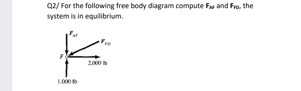 Q2/ For the following free body diagram compute FAF and FFD, the
system is in equilibrium.
FAF
F FD
2,000 lb
1,000 Ib
