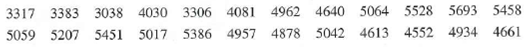 5693
5458
4081 4962 4640 5064 5528
3306
3317 3383 3038 4030
4661
4878 5042 4613 4552 4934
5059 5207 5451 5017
5386
4957
