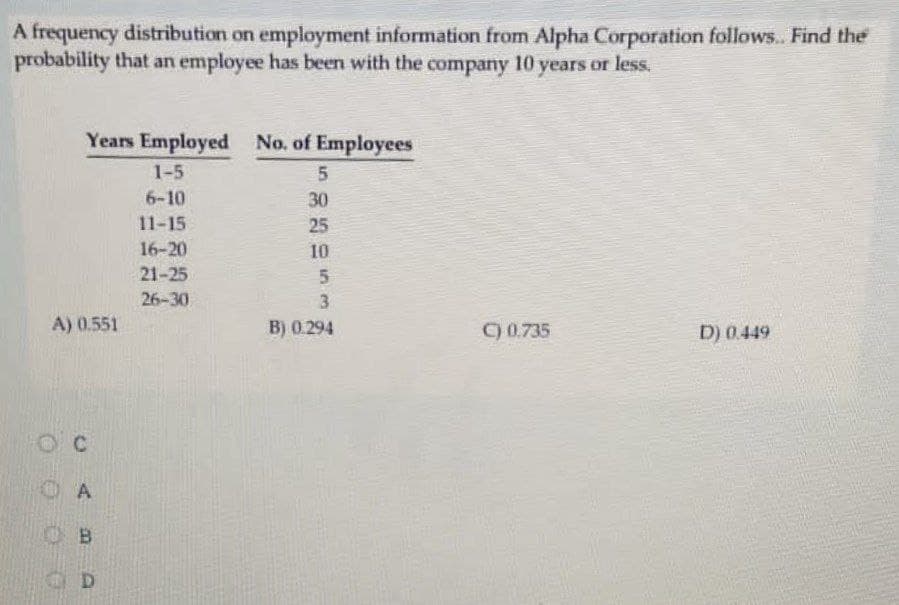 A frequency distribution on employment information from Alpha Corporation follows.. Find the
probability that an employee has been with the company 10 years or less.
Years Employed No. of Employees
1-5
5
6-10
11-15
16-20
21-25
26-30
A) 0.551
C
A
B
D
30
25
10
5
3
B) 0.294
C) 0.735
D) 0.449