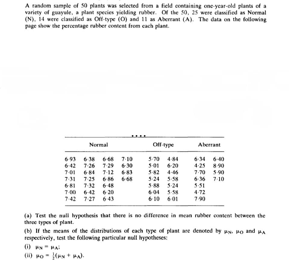 A random sample of 50 plants was selected from a field containing one-year-old plants of a
variety of guayule, a plant species yielding rubber. Of the 50, 25 were classified as Normal
(N), 14 were classified as Off-type (O) and 11 as Aberrant (A). The data on the following
page show the percentage rubber content from each plant.
Normal
Off-type
Aberrant
6.34 6.40
5.70 4.84
5.01 6.20
4.25 8.90
6.93 6.38 6.68 7.10
6.42 7.26 7.29 6.30
7.01 6-84 7.12 6.83
7.31 7.25 6.86 6.68
5.82 4.46
7.70
5.90
5.24 5.58
6.36
7.10
6.81 7.32 6.48
5.88 5.24
5.51
7.00 6.42 6.20
6.04 5.58
4.72
7.42 7-27 6.43
6-10 6-01
7.90
(a) Test the null hypothesis that there is no difference in mean rubber content between the
three types of plant.
(b) If the means of the distributions of each type of plant are denoted by N, PO and PA
respectively, test the following particular null hypotheses:
(i) EN = RA;
(ii) Po=(PN + PA).