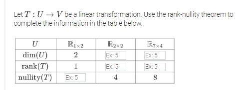 Let T :U → V be a linear transformation. Use the rank-nullity theorem to
complete the information in the table below.
U
R1x2
R2x2
R7x4
dim(U)
2
Ex: 5
Ex: 5
rank(T)
1
Ex: 5
Ex: 5
nullity(T)
Ex: 5
4
8
