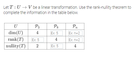 Let T :U → V be a linear transformation. Use the rank-nullity theorem to
complete the information in the table below.
U
P3
Ps
Pn
dim(U)
4
Ex: 5
Ex: n+2
rank(T)
4
Ex: n+2
Ex: 5
nullity(T')
2
Ex: 5
4
