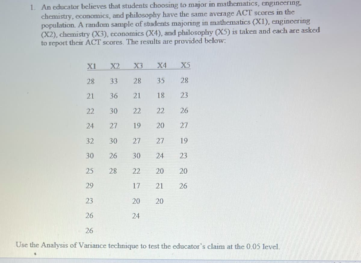 1. An educator believes that students choosing to major in mathematics, engineering,
chemistry, economics, and philosophy have the same average ACT scores in the
population. A random sample of students majoring in mathematics (X1), engineering
(X2), chemistry (X3), economics (X4), and philosophy (X5) is taken and each are asked
to report their ACT scores. The results are provided below:
X1
X2
X3
X4
X5
28
33
28
35
28
21
36
21
18
23
22
30
22
22
26
24
27
19
20
27
32
30
27
27
19
30
26
30
24
23
25
28
22
20
20
29
17
21
26
23
20
20
26
24
26
Use the Analysis of Variance technique to test the educator's claim at the 0.05 level.
