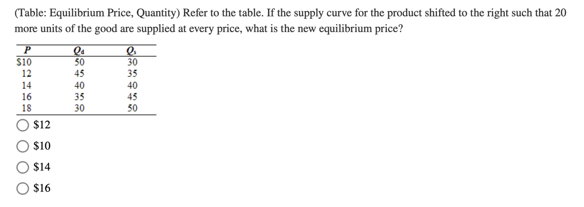 (Table: Equilibrium Price, Quantity) Refer to the table. If the supply curve for the product shifted to the right such that 20
more units of the good are supplied at every price, what is the new equilibrium price?
P
Qa
50
$10
30
12
45
35
14
40
40
16
35
45
18
30
50
$12
O $10
$14
$16
