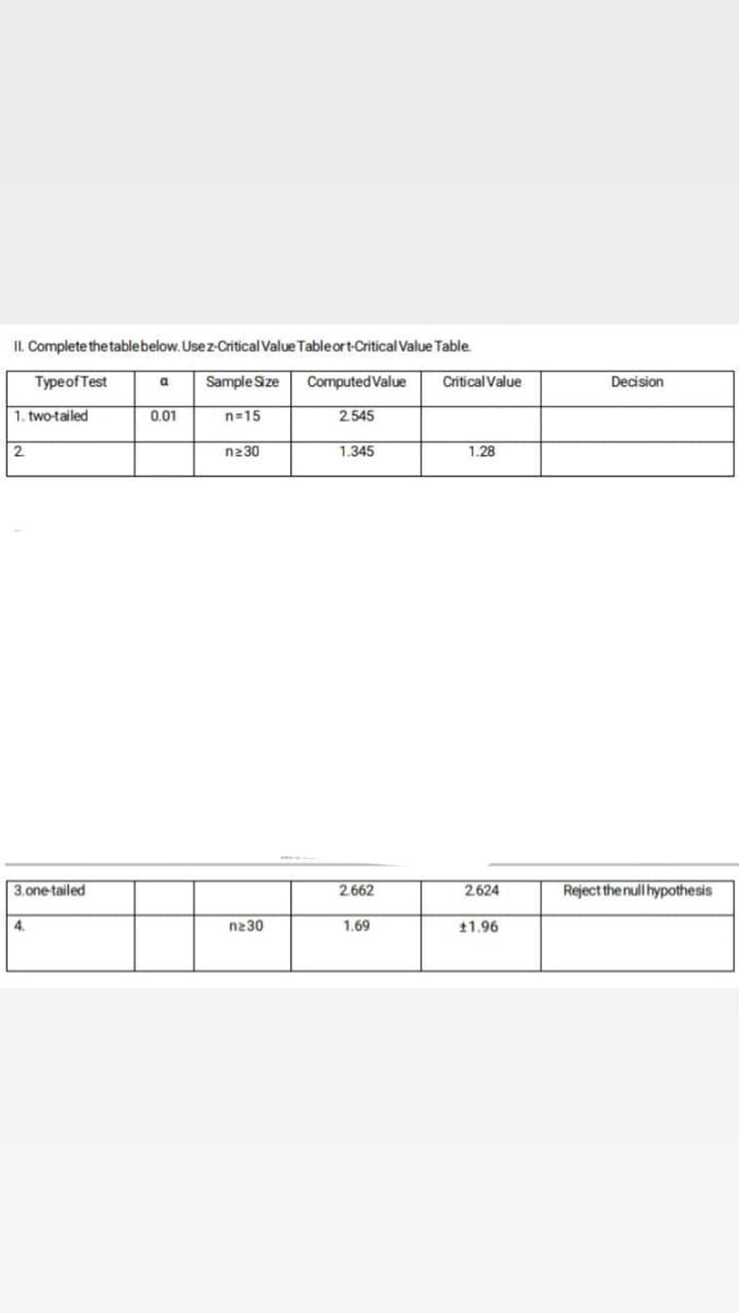 II. Complete the table below. Use z-Critical Value Table ort-Critical Value Table.
Type of Test
a
Sample Size Computed Value
0.01
n=15
2.545
n230
1.345
1. two-tailed
2
3.one-tailed
4.
n230
2.662
1.69
Critical Value
1.28
2.624
£1.96
Decision
Reject the null hypothesis