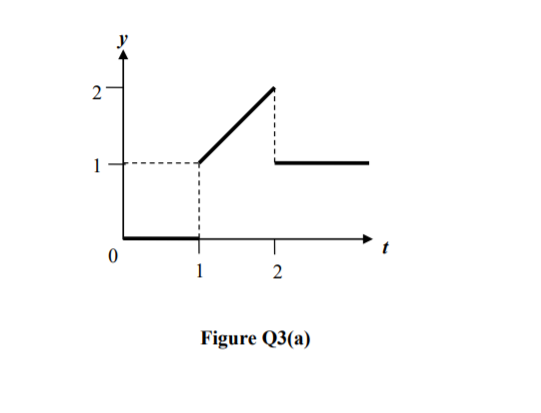 2
1
2
Figure Q3(a)
