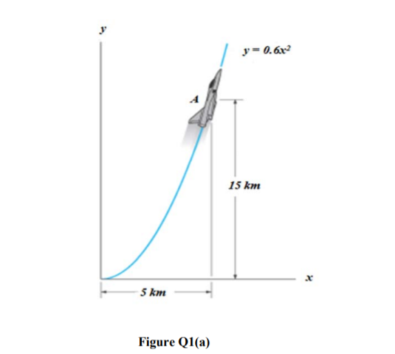 y= 0.6x?
15 km
5 km
Figure Q1(a)
