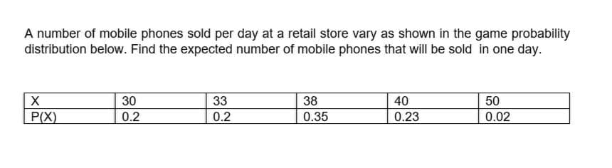 A number of mobile phones sold per day at a retail store vary as shown in the game probability
distribution below. Find the expected number of mobile phones that will be sold in one day.
30
33
38
40
50
P(X)
0.2
0.2
0.35
0.23
0.02
