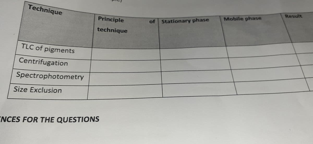 Result
Technique
Mobile phase
Principle
of Stationary phase
technique
TLC of pigments
Centrifugation
Spectrophotometry
Size Exclusion
NCES FOR THE QUESTIONS
