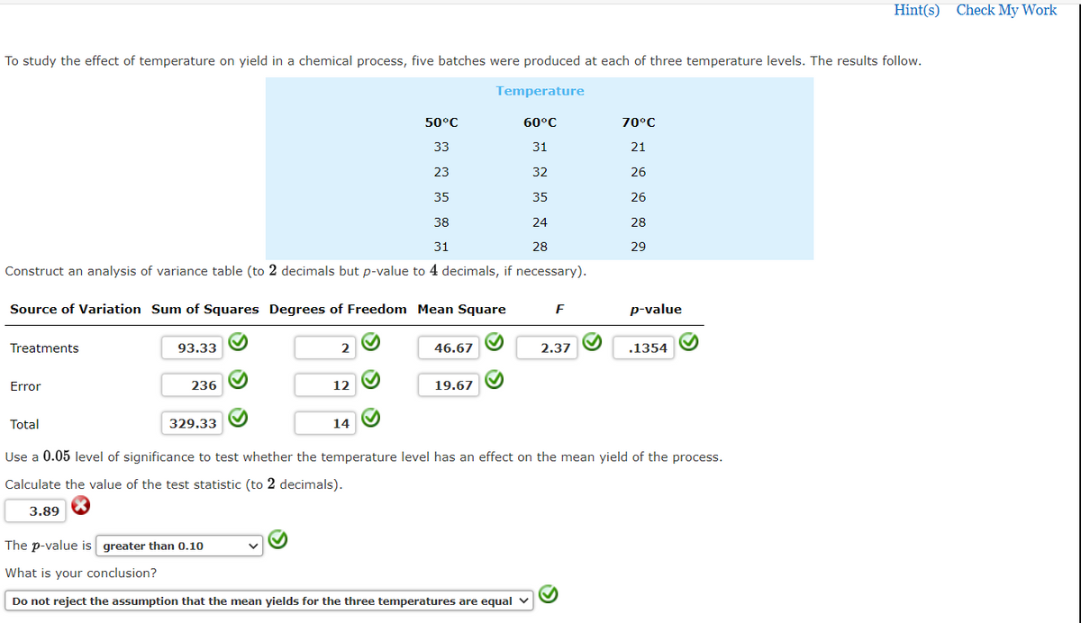 Hint(s) Check My Work
To study the effect of temperature on yield in a chemical process, five batches were produced at each of three temperature levels. The results follow.
Temperature
50°C
60°C
70°C
33
31
21
23
32
26
35
35
26
38
24
28
31
28
29
Construct an analysis of variance table (to 2 decimals but p-value to 4 decimals, if necessary).
Source of Variation Sum of Squares Degrees of Freedom Mean Square
p-value
Treatments
93.33
2
46.67
2.37
.1354
Error
236
12
19.67
Total
329.33
14
Use a 0.05 level of significance to test whether the temperature level has an effect on the mean yield of the process.
Calculate the value of the test statistic (to 2 decimals).
3.89
The p-value is greater than 0.10
What is your conclusion?
Do not reject the assumption that the mean yields for the three temperatures are equal
