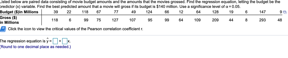 Listed below are paired data consisting of movie budget amounts and the amounts that the movies grossed. Find the regression equation, letting the budget be the
predictor (x) variable. Find the best predicted amount that a movie will gross if its budget is $140 million. Use a significance level of a = 0.05.
Budget ($)in Millions
Gross ($)
in Millions
39
22
118
67
77
49
124
66
12
64
128
19
6.
147
9.
118
6.
99
75
127
107
95
99
64
109
209
44
8
293
48
Click the icon to view the critical values of the Pearson correlation coefficient r.
The regression equation is y =+x.
(Round to one decimal place as needed.)
