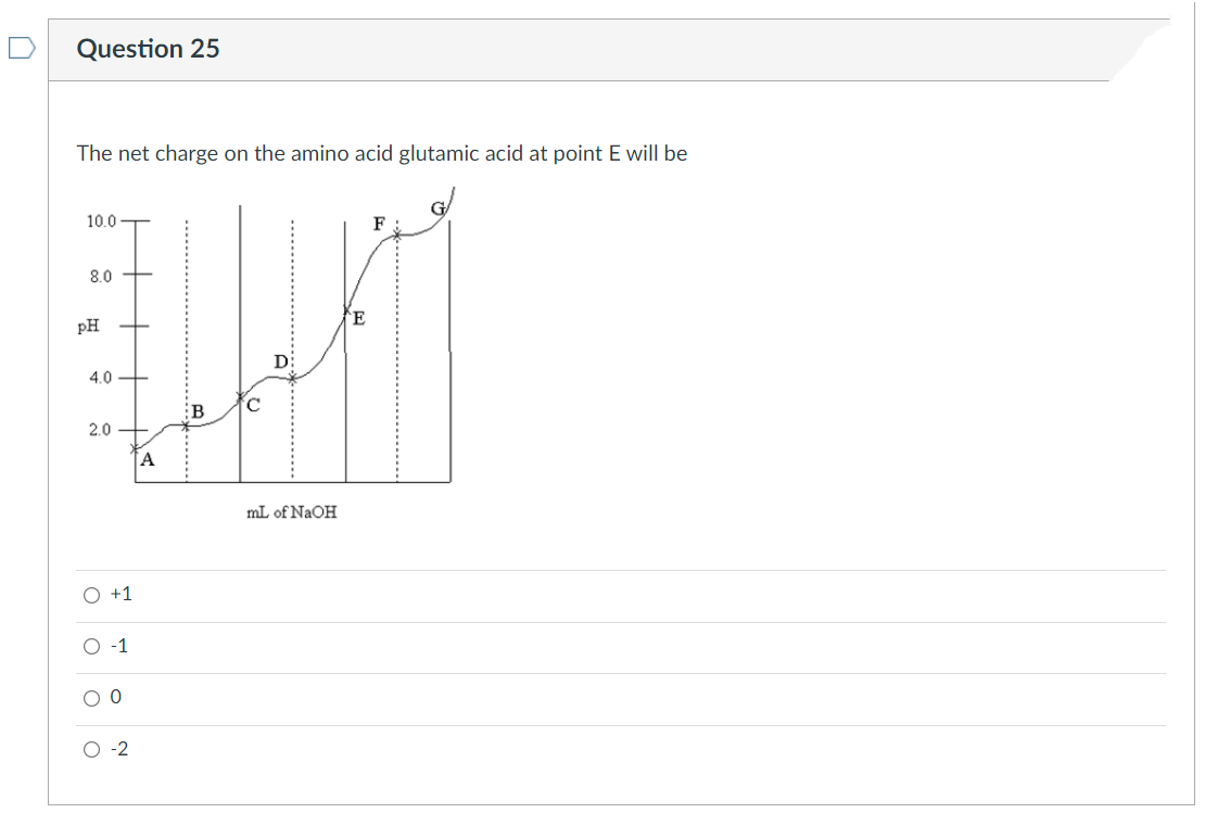 Question 25
The net charge on the amino acid glutamic acid at point E will be
10.0 T
F
80 +
E
pH
4.0 +
:B
2.0
A
mL of NAOH
O +1
O -1
O -2
