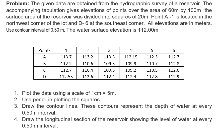 Problem: The given data are obtained from the hydrographic survey of a reservoir. The
accompanying tabulation gives elevations of points over the area of 60m by 100m the
surface area of the reservoir was divided into squares of 20m. Point A -1 is located in the
northwest corner of the lot and D- 6 at the southeast corner. All elevations are in meters.
Use contour interval of 0.50 m. The water surface elevation is 112.00m
Points
2
3
5
A
113.7
113.2
113.5
112.15
112.3
112.7
112.2
110.6
109.3
109.9
110.7
112.8
C
112.7
110.4
109.5
109.2
110.5
112.6
D
112.55
112.6
112.4
112.4
112.8
112.9
1. Plot the data using a scale of 1cm = 5m.
2. Use pencil in plotting the squares.
3. Draw the contour lines. These contours represent the depth of water at every
0.50m interval.
4. Draw the longitudinal section of the reservoir showing the level of water at every
0.50 m interval.
