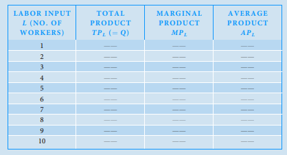 LABOR INPUT
TOTAL
MARGINAL
AVERAGE
L (NO. OF
WORKERS)
PRODUCT
PRODUCT
PRODUCT
ТР. (- Q)
MP.
APL
1
2
3
5
7
8
10
