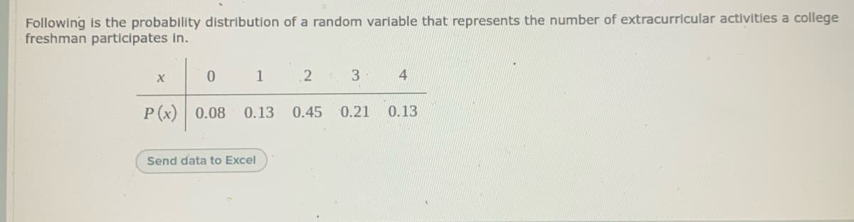 Following is the probability distribution of a random variable that represents the number of extracurricular activities a college
freshman participates in.
1
2
3
4
P(x) 0.08
0.13
0.45
0.21
0.13
Send data to Excel
