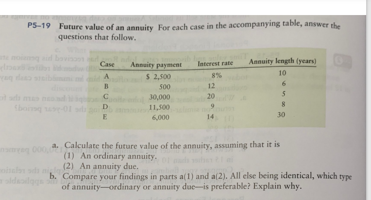 P5-19 Future value of an annuity For each case in the accompanying table, answer the
questions that follow.
ndo
Case
Annuity length (years)
ste noiensq aid bevisson do
(bax 2011 Binodw 000
yaq dass sicibanim id A
17 mozib bat suley smit
Annuity payment
Interest rate
10
$ 2,500
8%
B
500
12
с
otada mes nesal ti
30,000
20
D
Sboisq 1854-01 od goib ans
11,500-li
6,000
E
30
14 (1)
a. Calculate the future value of the annuity, assuming that it is
smysq 000,0
(1) An ordinary annuity.
(2) An annuity due.
moisel1 sdi nila
type
oldspilggs b. Compare your findings in parts a(1) and a(2). All else being identical, which
of annuity-ordinary or annuity due-is preferable? Explain why.
6
5
8