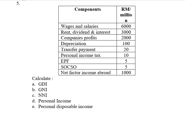 5.
Components
Wages and salaries
Rent, dividend & interest
Companies profits
Depreciation
Transfer payment
Personal income tax
EPF
SOCSO
Net factor income abroad
Calculate :
a. GDI
b. GNI
c. NNI
d. Personal Income
e. Personal disposable income
RM/
millio
n
6000
3000
2000
100
20
10
5
5
1000