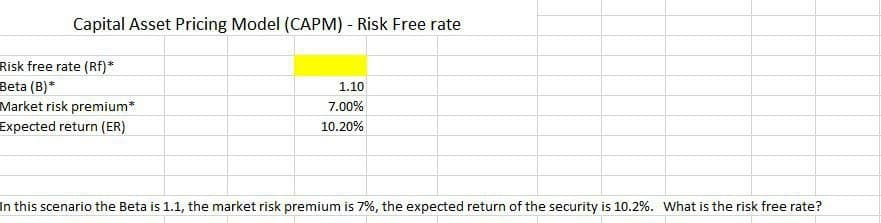 Capital Asset Pricing Model (CAPM) - Risk Free rate
Risk free rate (Rf)*
Beta (B)*
Market risk premium*
Expected return (ER)
1.10
7.00%
10.20%
In this scenario the Beta is 1.1, the market risk premium is 7%, the expected return of the security is 10.2%. What is the risk free rate?
