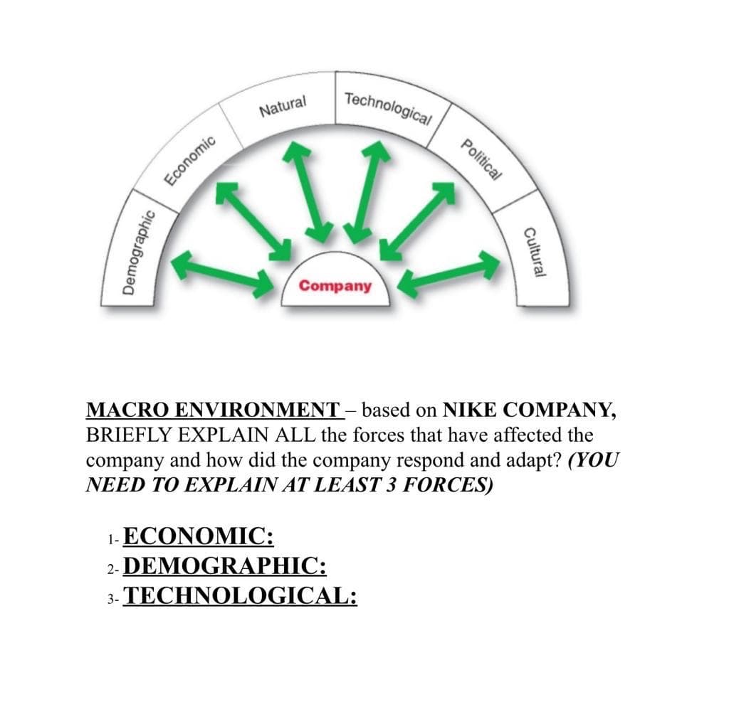 Technological
Natural
Company
MACRO ENVIRONMENT- based on NIKE COMPANY,
BRIEFLY EXPLAIN ALL the forces that have affected the
company and how did the company respond and adapt? (YOU
NEED TO EXPLAIN AT LEAST 3 FORCES)
1-ECONΟΜIC:
2- DEMOGRAPHIC:
3. TECHNOLOGICAL:
Political
Economic
Cultural
Demographic
