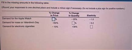 Fl in the missing amounts in the following table
(Round your responses to one decimal place and include a minus aign f necessary. De not inolude a pl gn for positve numbers)
Change
in Price
% Change
in Quantity
Elasticity
Demand for the Apple Wanch
-25%
-1.0
Demand for roses on Valentine's Day
+50%
-02
Demand for electronio cigarettes
10%
