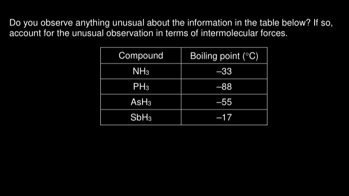 Do you observe anything unusual about the information in the table below? If so,
account for the unusual observation in terms of intermolecular forces.
Compound
Boiling point (°C)
NH3
-33
PH3
-88
ASH3
-55
SBH3
-17
