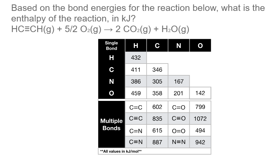 Based on the bond energies for the reaction below, what is the
enthalpy of the reaction, in kJ?
HC=CH(g) + 5/2 O:(g) → 2 CO:(g) + H2O(g)
Single
H
C
N | o
Bond
H
432
411
346
N
386
305
167
459
358
201
142
C=C
602
C=O
799
C=C
835
C=0
1072
Multiple
Bonds
C=N
615
O=0
494
C=N
887
N=N
942
**All values in kJ/mol**
