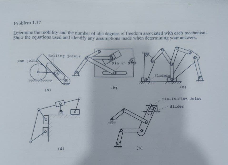 Problem 1.17
Determine the mobility and the number of idle degrees of freedom associated with each mechanism.
Show the equations used and identify any assumptions made when determining your answers.
Rolling joints
Cam joint
Pin in Sidt
Sliders
(b)
(c)
(a)
Pin-in-Slot Joint
Slider
(d)
(e)
