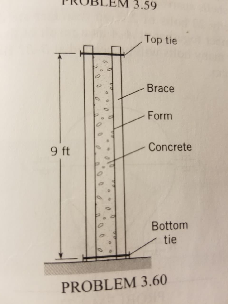 3.59
Top tie
Brace
Form
Concrete
9 ft
Bottom
tie
PROBLEM 3.60
