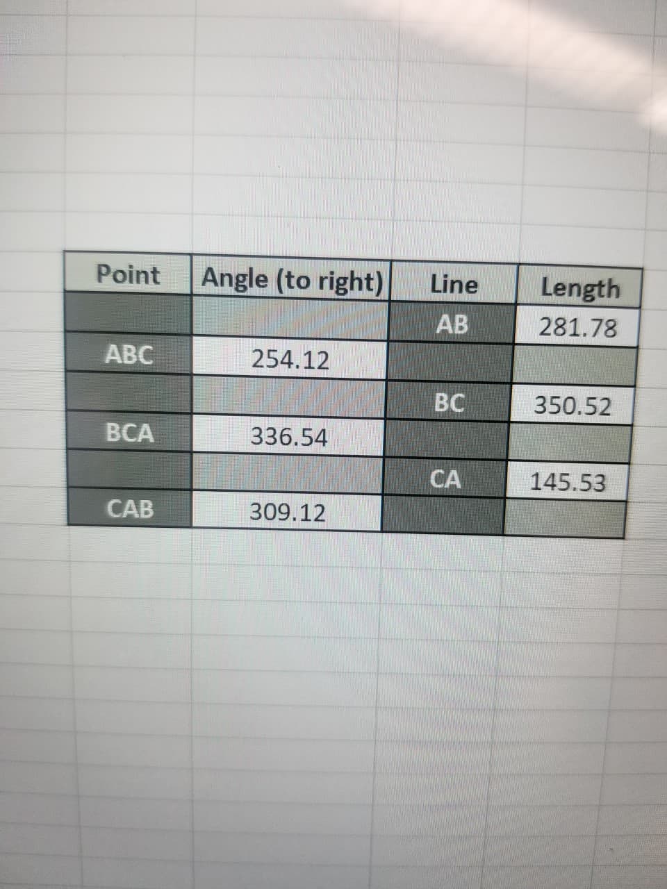 Angle (to right)
Point
Line
Length
AB
281.78
АВС
254.12
ВС
350.52
BCA
336.54
CA
145.53
CAB
309.12
