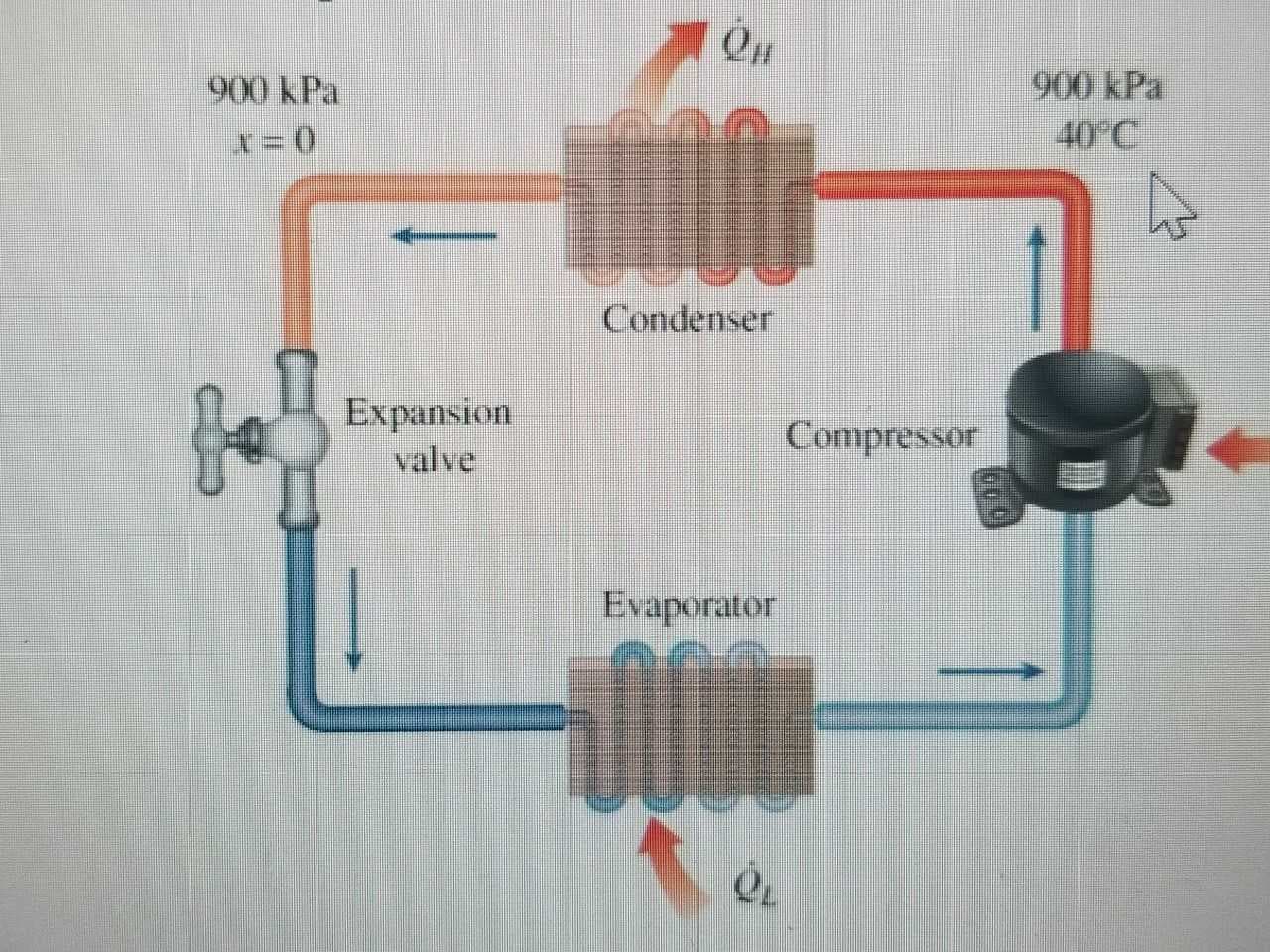 900 kPa
900 kPa
40°C
Condenser
Expansion
valve
Compressor
Evaporator
