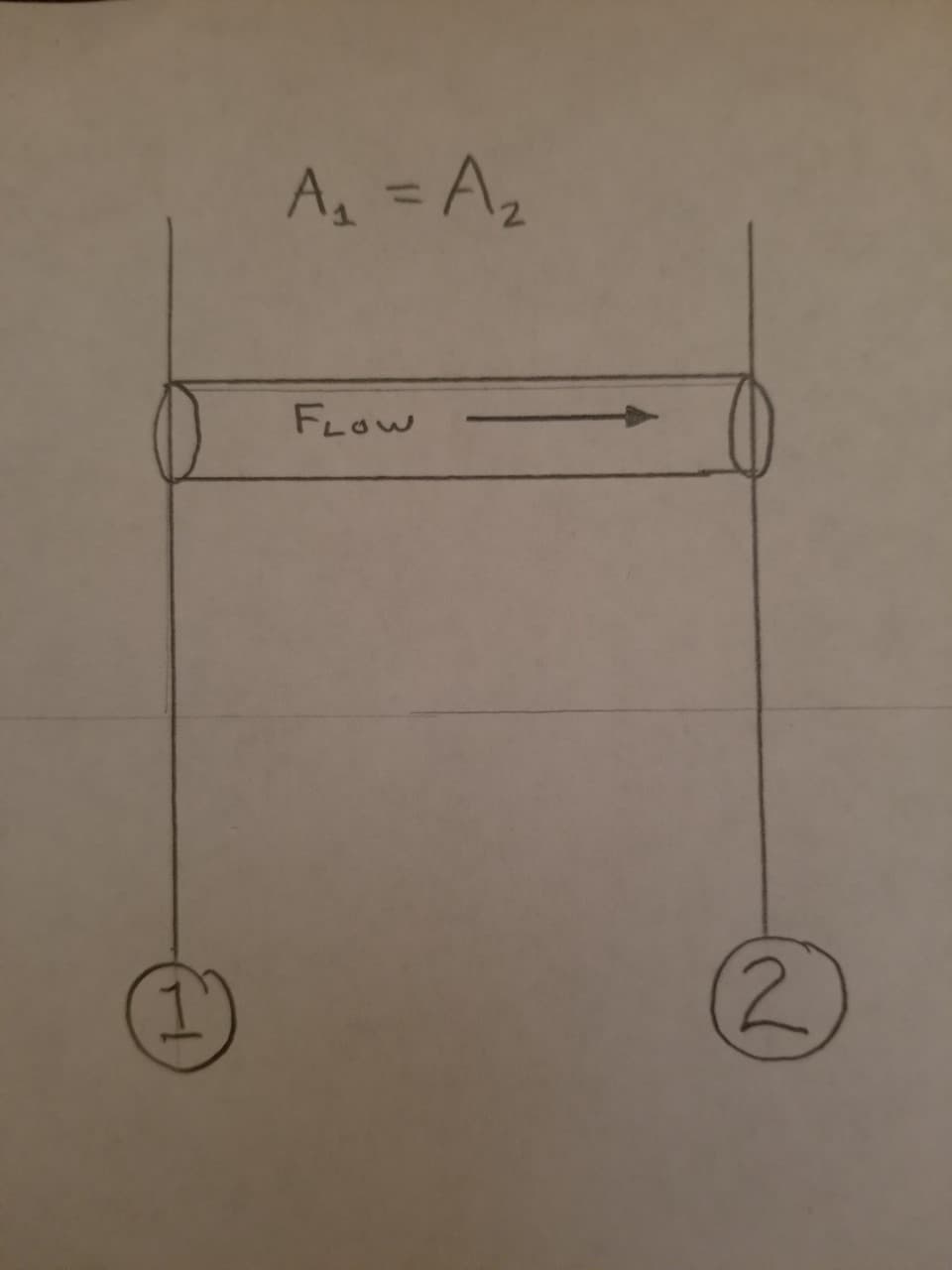 A = Az
%3D
FLOW
