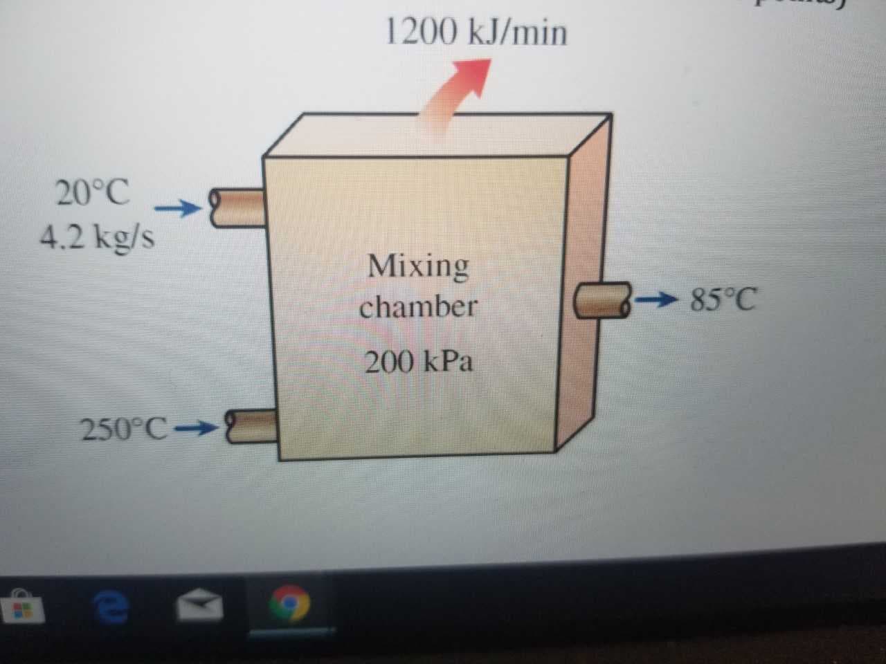 1200 kJ/min
20°C
4.2 kg/s
Mixing
chamber85°C
200 kPa
250°C
