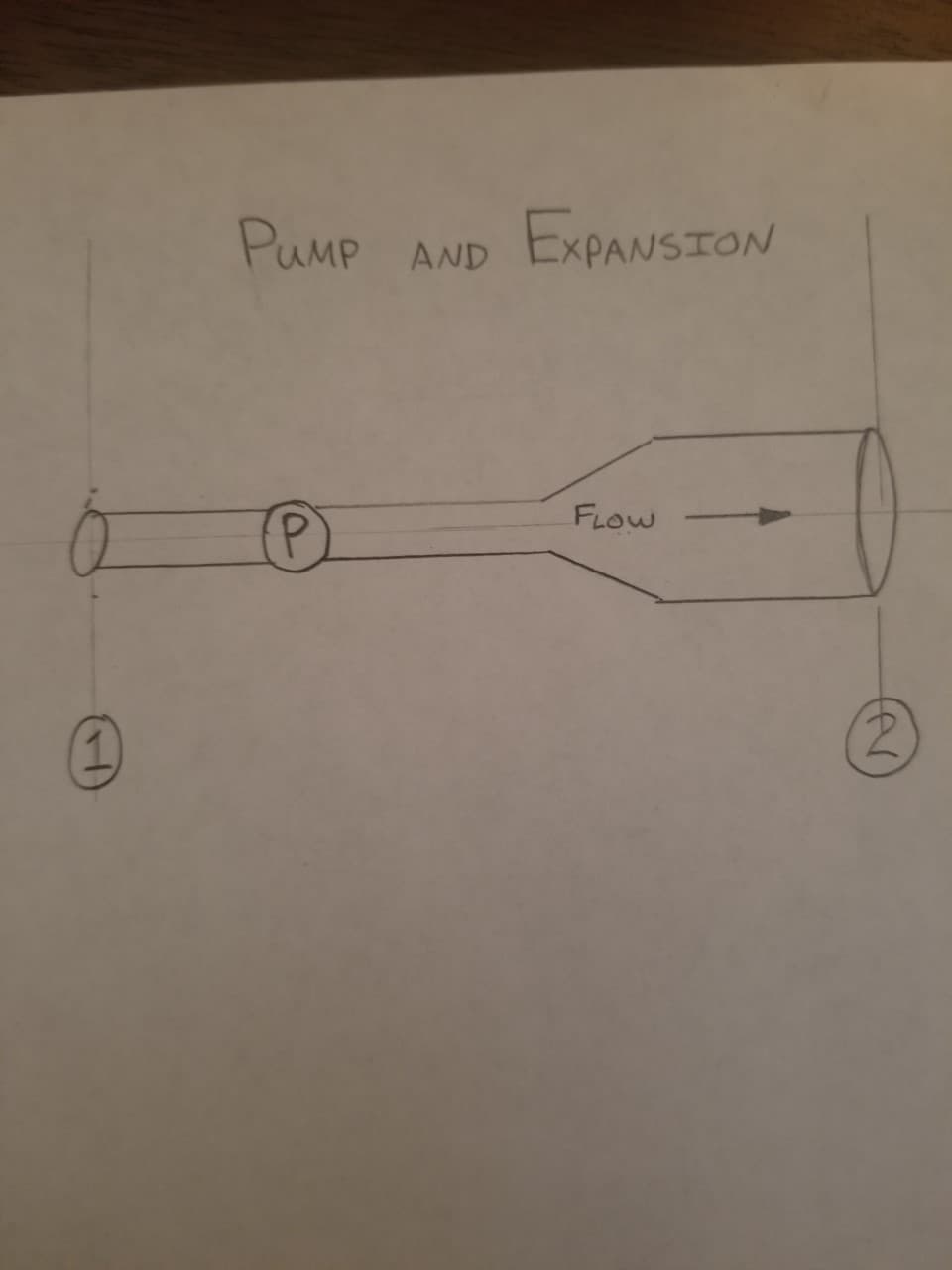 EXPANSION
PuMP
AND
FLOW
