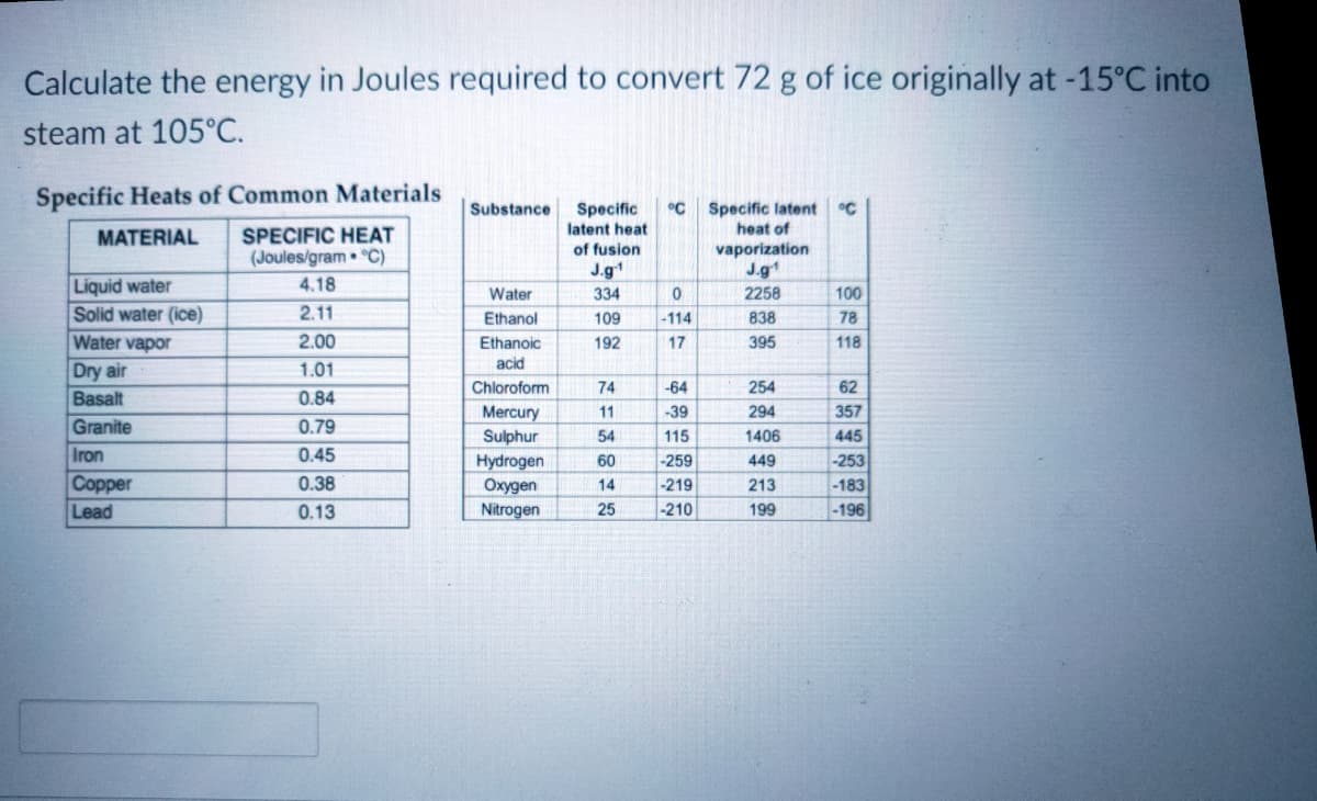 Calculate the energy in Joules required to convert 72 g of ice originally at -15°C into
steam at 105°C.
Specific Heats of Common Materials
°C
Specific latent
heat of
Substance
°C
Specific
latent heat
MATERIAL
SPECIFIC HEAT
of fusion
(Joules/gram • °C)
vaporization
J.g1
J.g1
Liquid water
Solid water (ice)
Water vapor
4.18
Water
334
2258
100
2.11
Ethanol
109
-114
838
78
2.00
Ethanoic
192
17
395
118
acid
Dry air
Basalt
Granite
Iron
Соpper
1.01
Chloroform
74
-64
254
62
0.84
Mercury
Sulphur
Hydrogen
Охудen
Nitrogen
11
-39
294
357
0.79
54
115
1406
445
0.45
60
-259
449
-253
0.38
14
-219
213
-183
Lead
0.13
25
-210
199
-196
