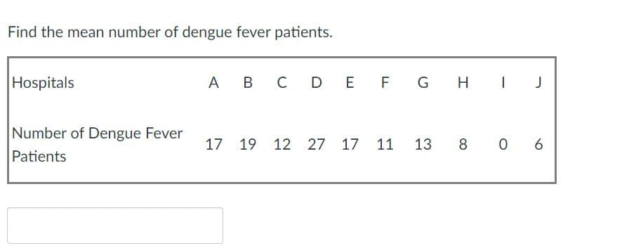 Find the mean number of dengue fever patients.
Hospitals
A B C DE F G
J
Number of Dengue Fever
17 19
12 27
17 11
13
8 0 6
Patients
