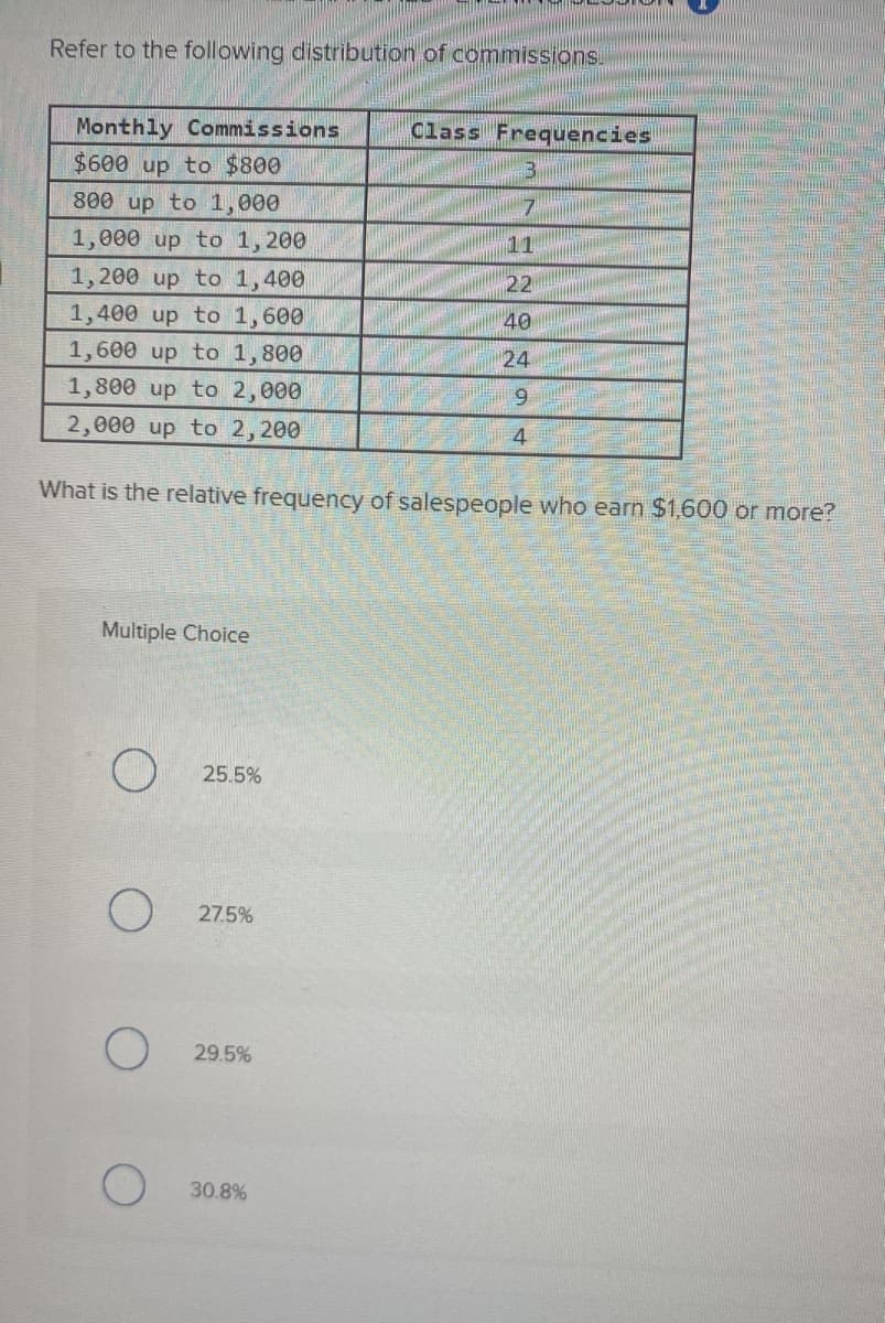 Refer to the following distribution of commissions.
Monthly Commissions
$600 up to $800
Class Frequencies
800 up to 1,000
1,000 up to 1, 200
11
1,200 up to 1,400
22
1,400 up tо 1,600
40
1,600 up to 1,800
24
1,800 up to 2,000
2,000 up to 2,200
4
What is the relative frequency of salespeople who earn $1,600 or more?
Multiple Choice
25.5%
27.5%
29.5%
30.8%
