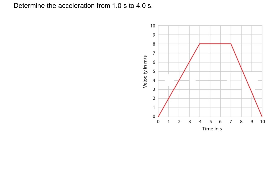 Determine the acceleration from 1.0 s to 4.0 s.
10
9.
8
7
1
0 1
2
3
4
7
10
Time in s
Velocity in m/s
