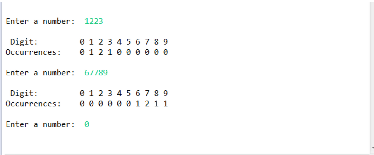 Enter a number: 1223
0 1 2 3 4 5 6 7 8 9
0 1 2 1 0 0 0 0 0 0
Digit:
Occurrences:
Enter a number:
67789
Digit:
0 1 2 3 4 5 6 7 8 9
0 0 0 0 0 0 1 2 1 1
Occurrences:
Enter a number:
