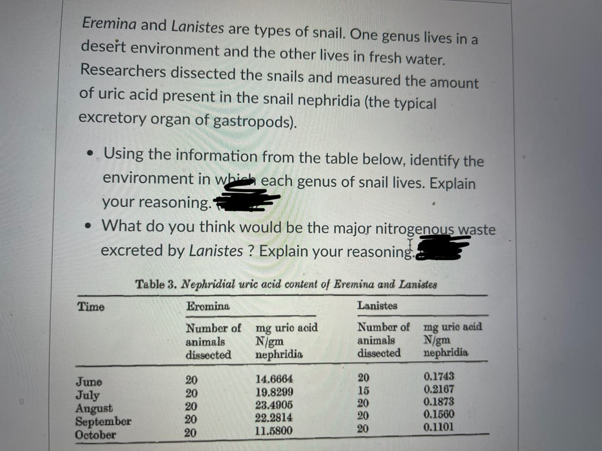 Eremina and Lanistes are types of snail. One genus lives in a
desert environment and the other lives in fresh water.
Researchers dissected the snails and measured the amount
of uric acid present in the snail nephridia (the typical
excretory organ of gastropods).
• Using the information from the table below, identify the
environment in which each genus of snail lives. Explain
your reasoning."
• What do you think would be the major nitrogenous waste
excreted by Lanistes ? Explain your reasoning.
Table 3. Nephridial uric acid content of Eremina and Lanistes
Time
Eremina
Lanistes
Number of mg urio acid
animals
dissected
N/gm
nephridia
Number of mg uric acid
animals
dissected
N/gm
nephridia
14.6664
19.8299
23.4905
22.2814
11.5800
20
15
20
20
20
0.1743
0.2167
0.1873
0.1560
0.1101
20
20
June
July
Angust
September
October
20
20
20
