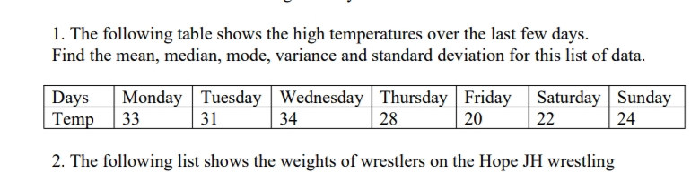 1. The following table shows the high temperatures over the last few days.
Find the mean, median, mode, variance and standard deviation for this list of data.
Monday Tuesday Wednesday Thursday Friday Saturday Sunday
28
Days
Temp
33
31
34
20
22
24
2. The following list shows the weights of wrestlers on the Hope JH wrestling
