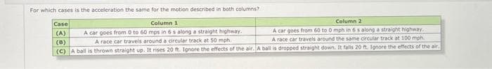 For which cases is the acceleration the same for the motion described in both columns?
Column 1
A car goes from 0 to 60 mps in 6 s along a straight highway.
A race car travels around a circular track at 50 mph.
(C) A ball is thrown straight up. It rises 20 ft. Ignore the effects of the air. A ball is dropped straight down. It falls 20 ft. Ignore the effects of the air.
Case
(A)
(B)
Column 2
A car goes from 60 to 0 mph in 6 s along a straight highway.
A race car travels around the same circular track at 100 mph.