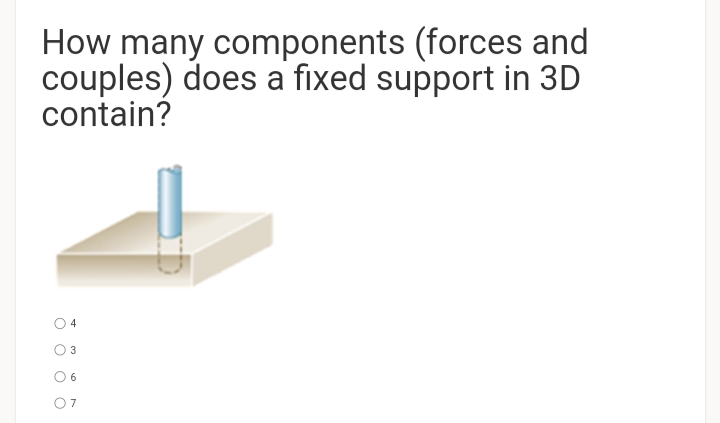 How many components (forces and
couples) does a fixed support in 3D
contain?
4
3
6.
07
