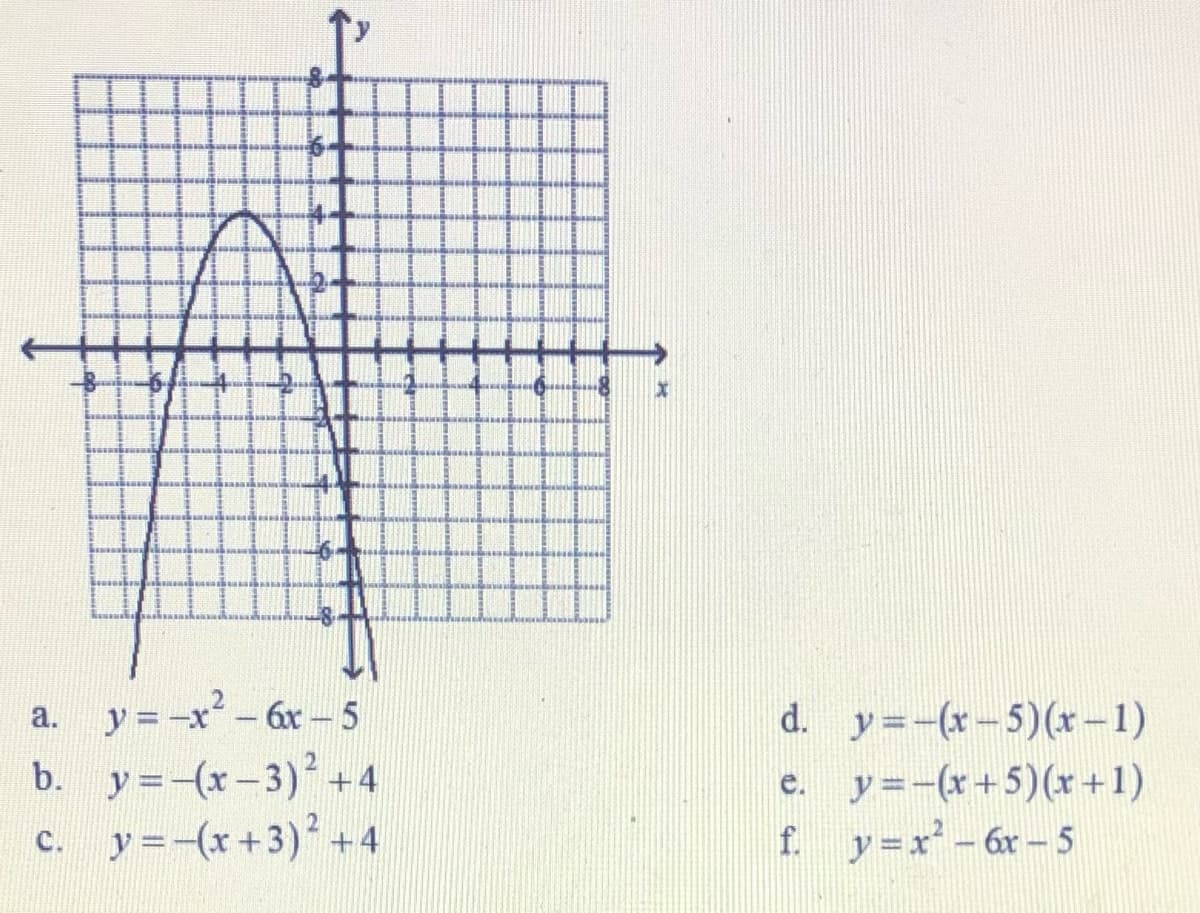 y = -x-6x- 5
d. y=-(x-5)(r-1)
a.
b. y=-(x-3) +4
y =-(x+3)* +4
y=-(r+5)(r+1)
f y=x-6x - 5
e.
C.
