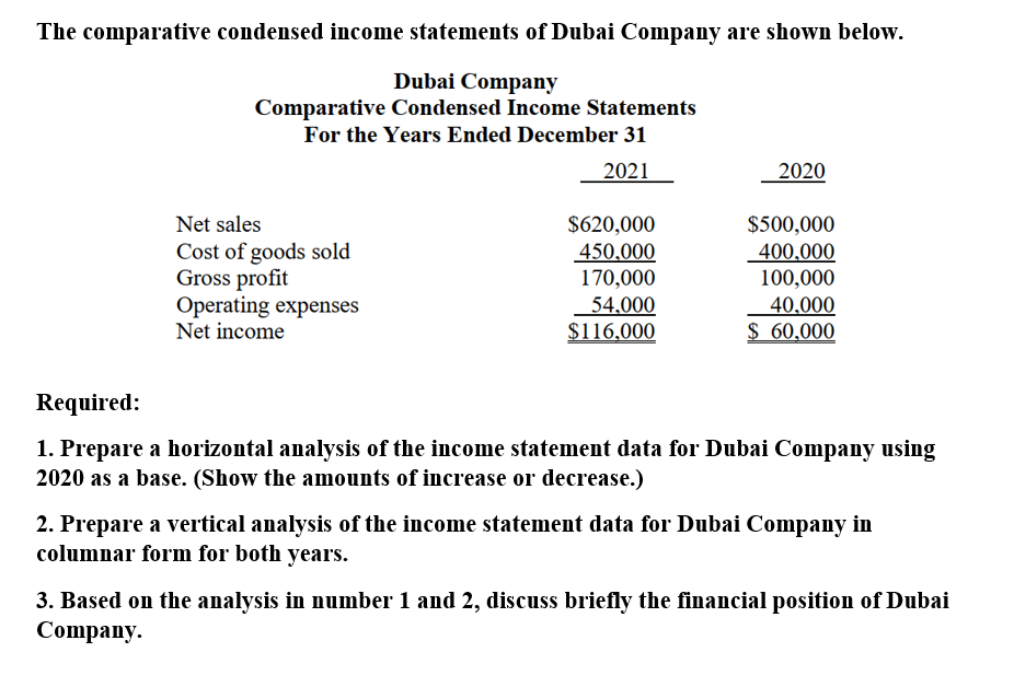 The comparative condensed income statements of Dubai Company are shown below.
Dubai Company
Comparative Condensed Income Statements
For the Years Ended December 31
2021
2020
$620,000
450.000
170,000
54.000
$116,000
Net sales
$500,000
Cost of goods sold
Gross profit
Operating expenses
Net income
400,000
100,000
40,000
$ 60,000
Required:
1. Prepare a horizontal analysis of the income statement data for Dubai Company using
2020 as a base. (Show the amounts of increase or decrease.)
2. Prepare a vertical analysis of the income statement data for Dubai Company in
columnar form for both years.
3. Based on the analysis in number 1 and 2, discuss briefly the financial position of Dubai
Company.
