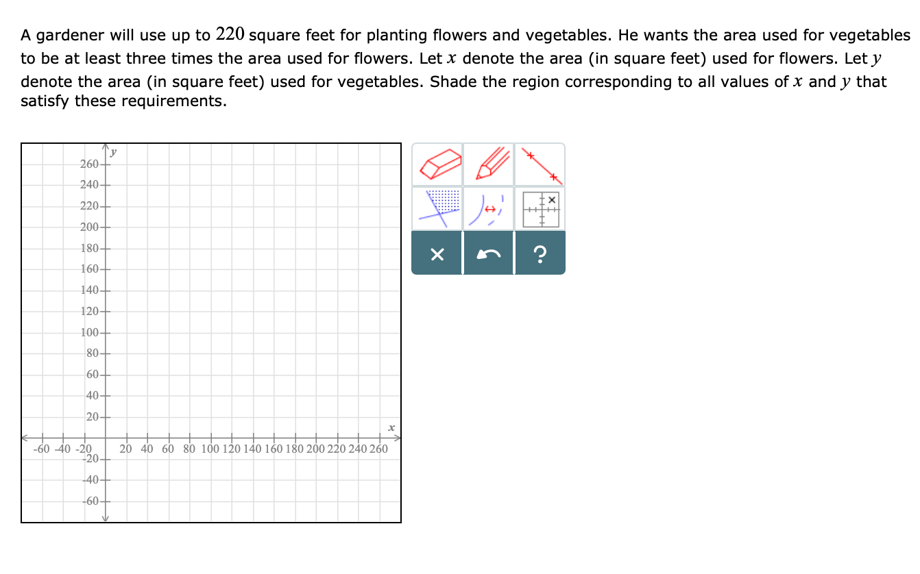 A gardener will use up to 220 square feet for planting flowers and vegetables. He wants the area used for vegetables
to be at least three times the area used for flowers. Let x denote the area (in square feet) used for flowers. Let y
denote the area (in square feet) used for vegetables. Shade the region corresponding to all values of x and y that
satisfy these requirements.
260
240
220
200-
180
160
140-
120
100
80
60
40
20
60 -40 -20 20 40 60 80 100 120 140 160 180 200 220 240 26
0
20
