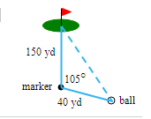 150 yd
1050
marker
40 yd
O ball
