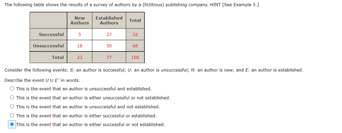 The following table shows the results of a survey of authors by a (fictitious) publishing company. HINT [See Example 5.]
New
Authors
Established
Authors
Successful
Unsuccessful
Total
5
18
23
27
50
77
Total
32
68
100
Consider the following events: S: an author is successful; U: an author is unsuccessful; N: an author is new; and E: an author is established.
Describe the event U U E' in words.
This is the event that an author is unsuccessful and established.
O This is the event that an author is either unsuccessful or not established.
O This is the event that an author is unsuccessful and not established.
This is the event that an author is either successful or established.
This is the event that an author is either successful or not established.